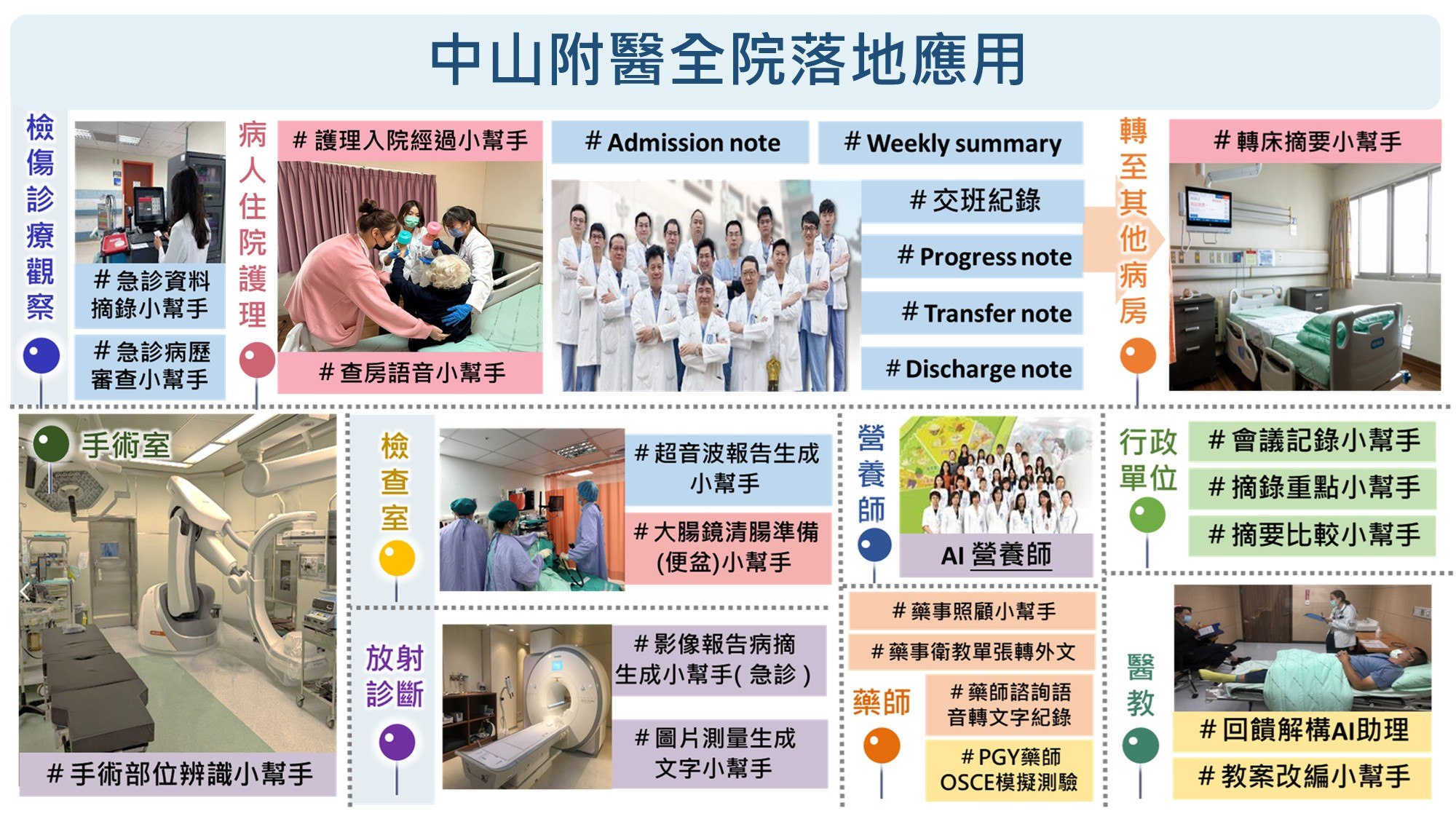 醫點家小幫手於中山附醫全院落地應用概覽